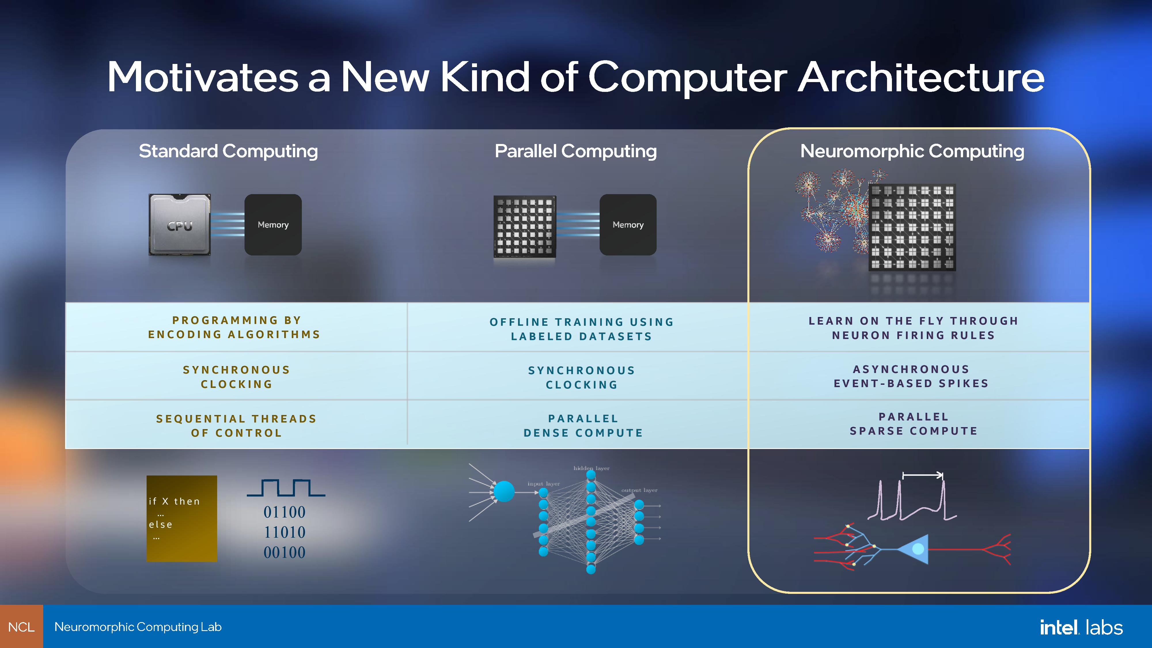 An Interview With Intel Lab’s Mike Davies: The Next Generation Of ...